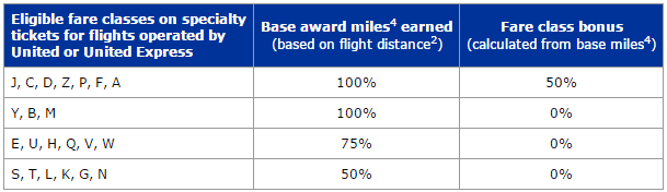 united_earn_miles_distance