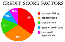 fico credit score