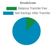 Wells Fargo Platinum Balance Transfer Calculation