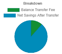 Wells Fargo Reflect Balance Transfer Calculation