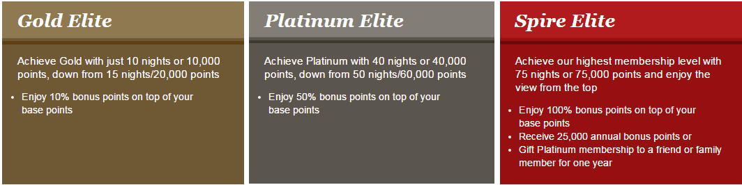 ihg elite status