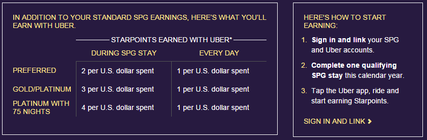uber