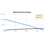 Balance Transfers